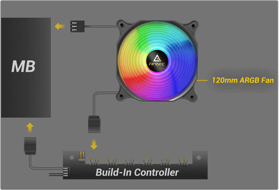 Botier Antec AX81 Elite RGB