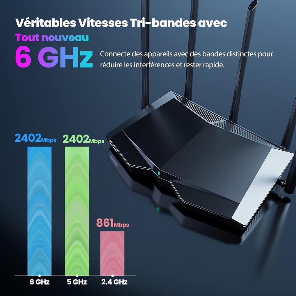 ROUTEUR TENDA TX27 PRO AX5700 WIFI 6E GIGABIT TRI-BANDE